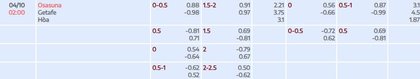 Tỷ lệ kèo La Liga Osasuna vs Getafe