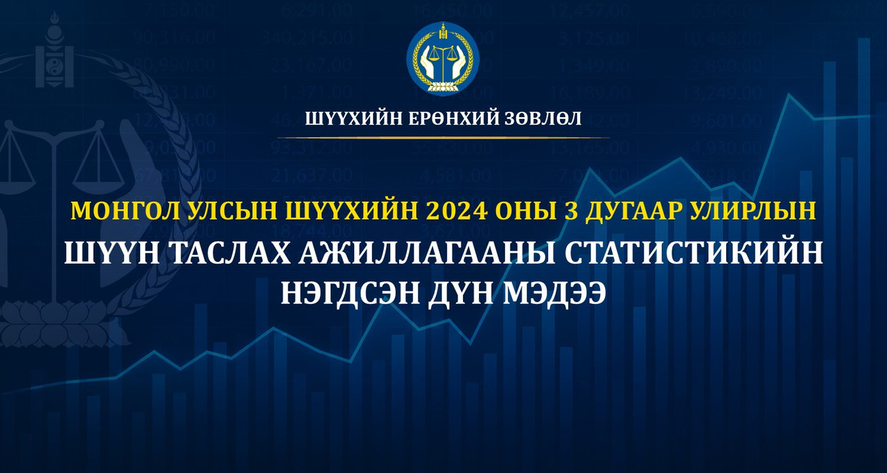 Монгол Улсын шүүхийн 2024 оны 3-р улирлын шүүн таслах ажиллагааны мэдээ