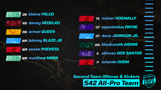 016_ISFL_second_team_offense__kickers