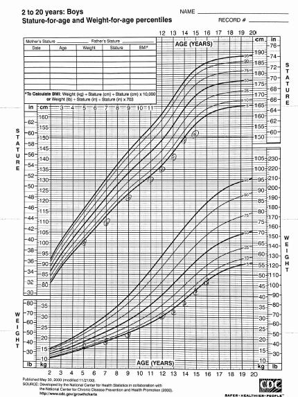 Pediatrics question 8 image