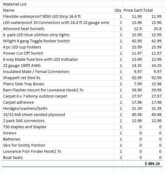 Material List and Cost 11.2020