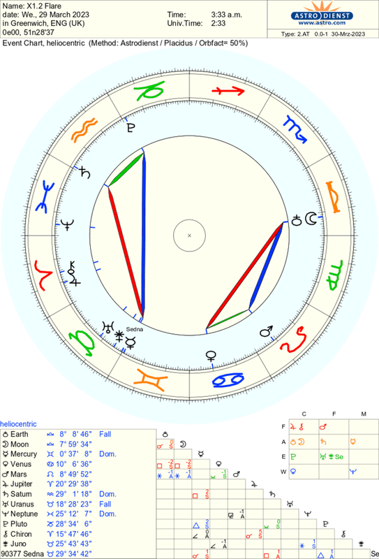 astro_2at_x12_flare.44717.45613