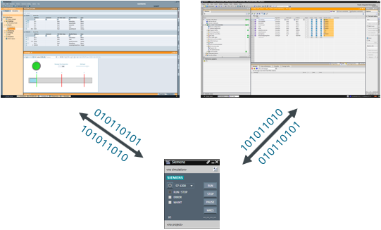 SIMIT V10.0 Simulation software SIMIT V10.0 Simulation software