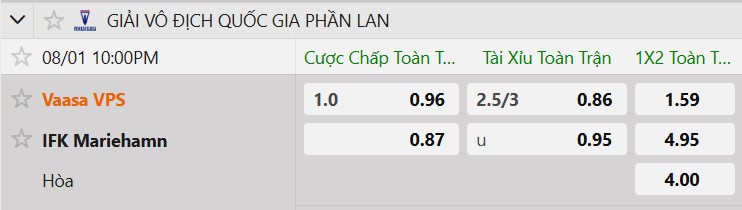 Tỷ lệ kèo Vaasan Palloseura vs IFK Mariehamn