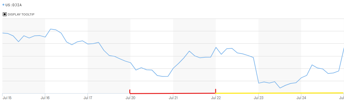 July-27-Hourly.png