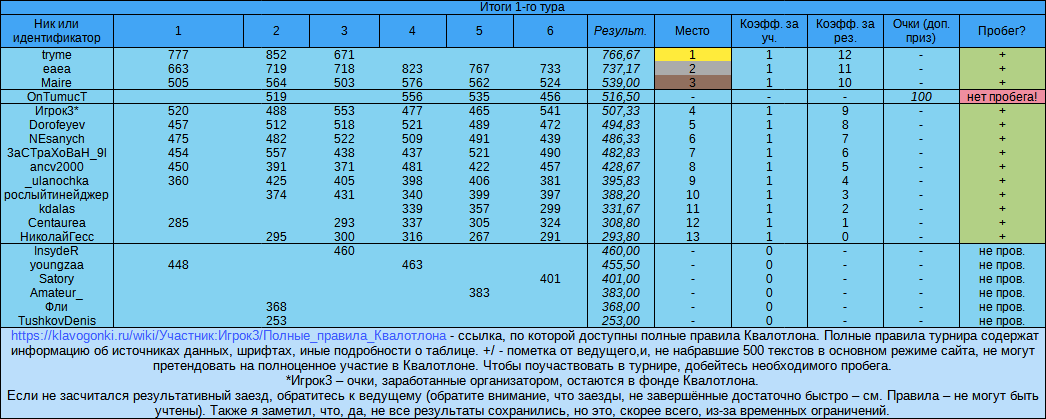 Квалотлон №71, тур 1