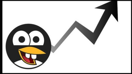 STUPIFICATION - Price Action Swing Trading Strategy