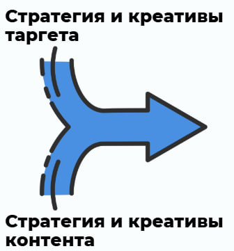 Визуализация С-Стратегии