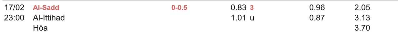 Tỷ lệ kèo Al-Sadd vs Al Ittihad