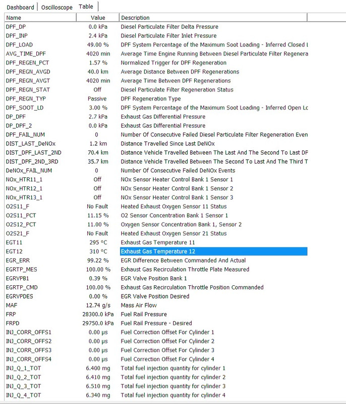 Screenshot 8 (parked idle something happened with egr and dpf pressure)