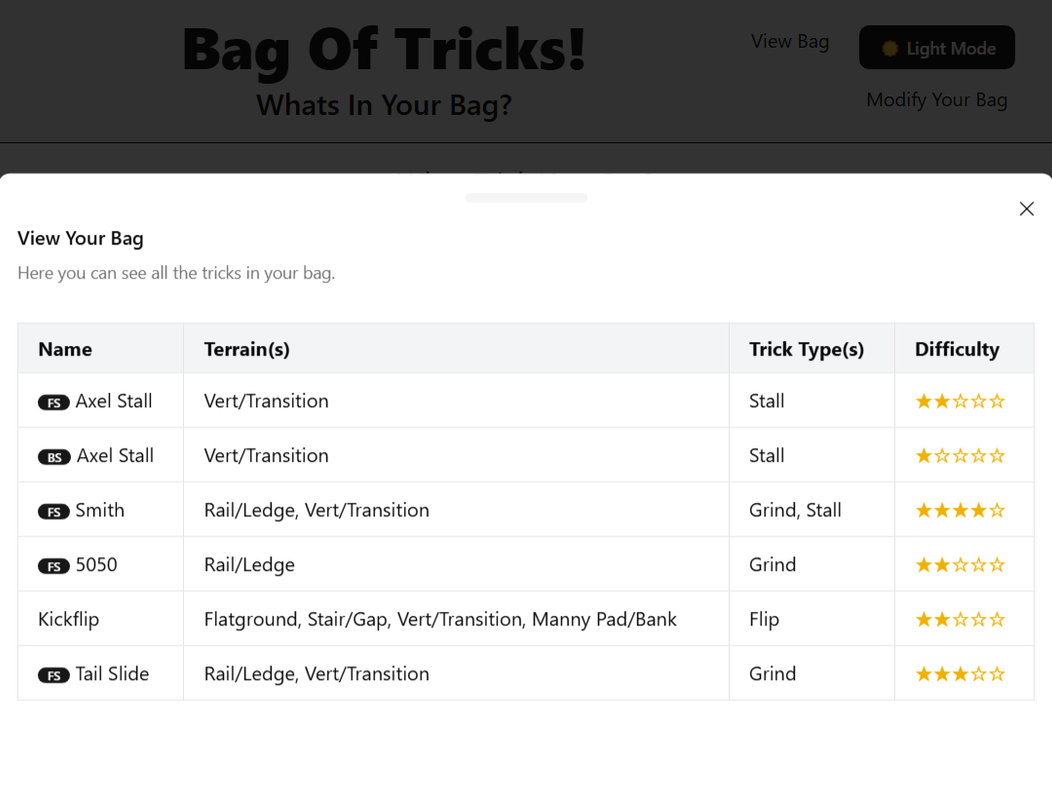 Bag Of Tricks - View bag
