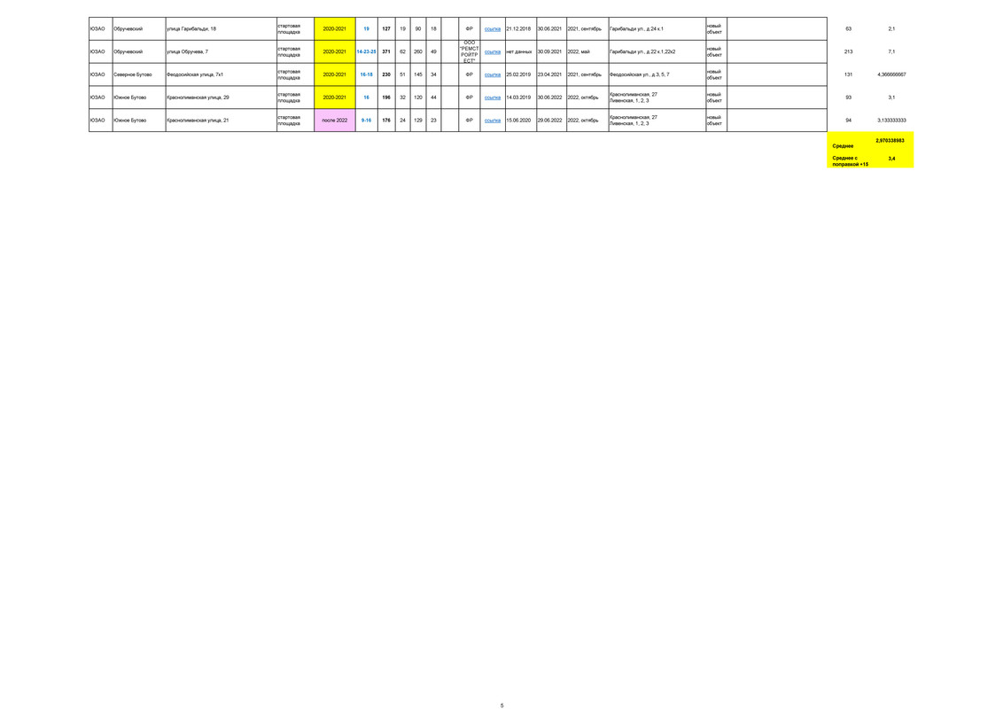 РЕНОВАЦИЯ. СТАТИСТИКА_Страница_05