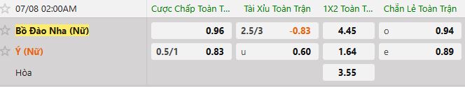 Soi kèo tài xỉu cả trận Nữ Bồ Đào Nha vs Nữ Ý