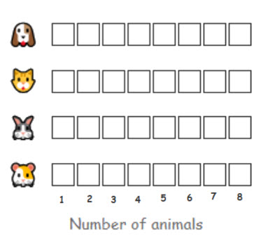 Horizontal bar graph for animal counting activity