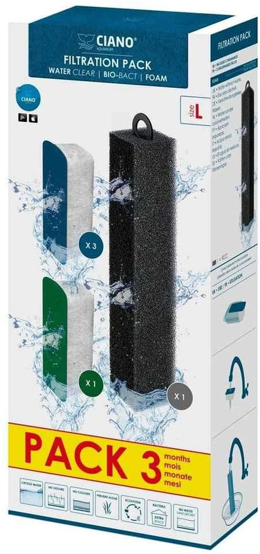 Ciano