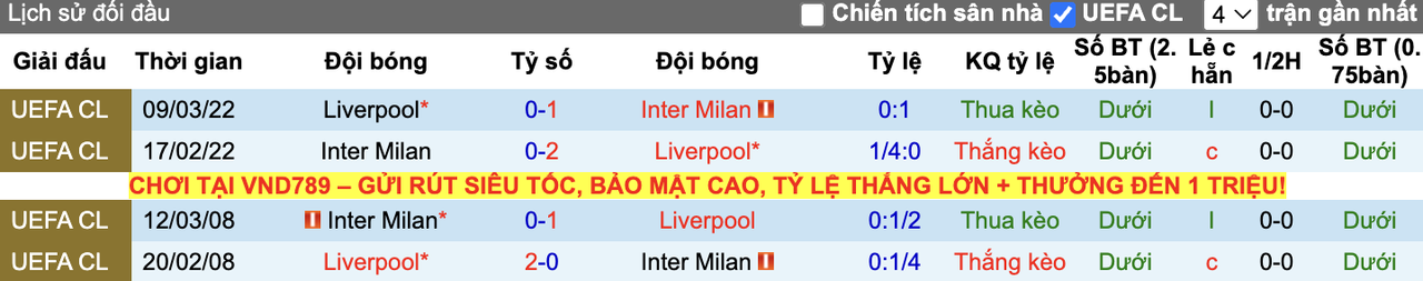Thành tích đối đầu Inter Milan vs Liverpool