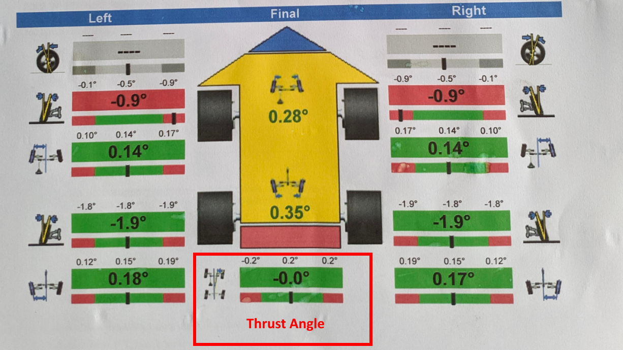 Steering self centering, 3.0 The M3cutters