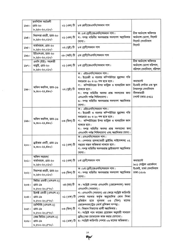 Bangladesh-Army-Civilian-Job-Circular-2026-PDF-17