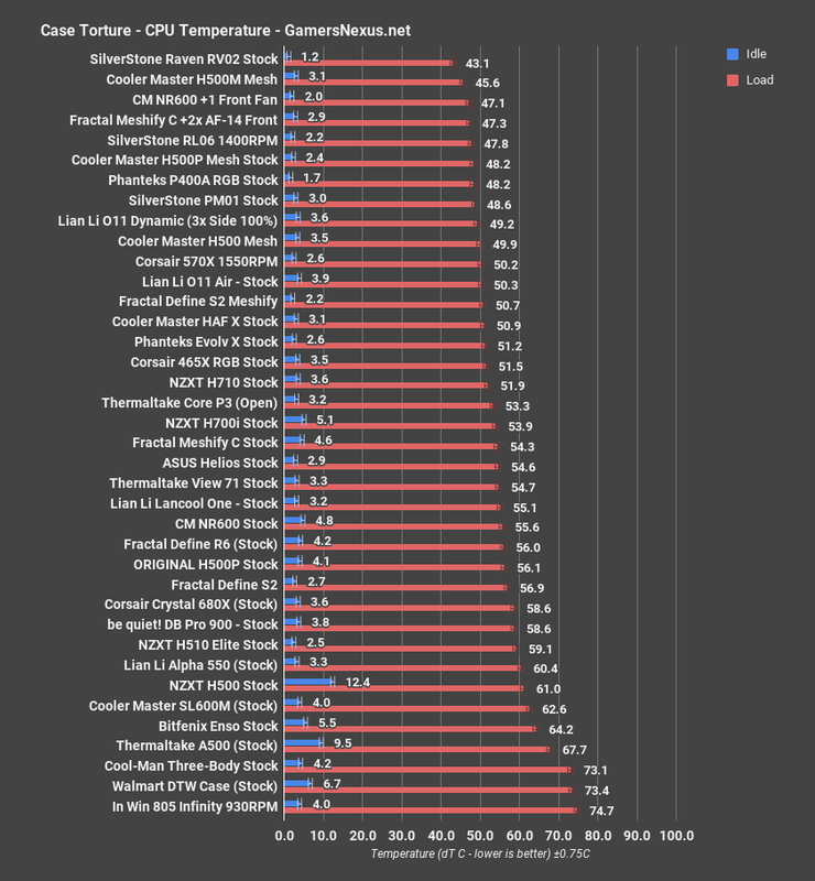 nzxt h710 cpu all — Postimages
