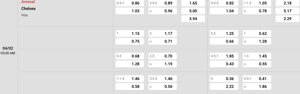 Tỷ lệ kèo Arsenal vs Chelsea