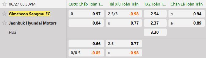 Soi kèo tài xỉu cả trận Gimcheon Sangmu vs Jeonbuk