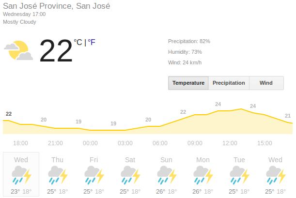 [Image: Weather-June19.jpg]