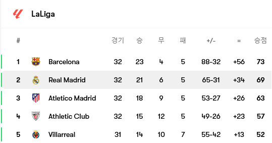 Screenshot-2025-04-21-at-09-56-18-Real-Madrid