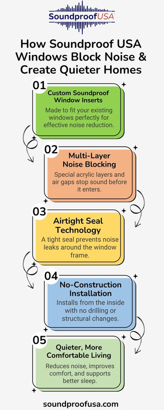 How Soundproof USA Windows Block Noise Create Quieter Homes