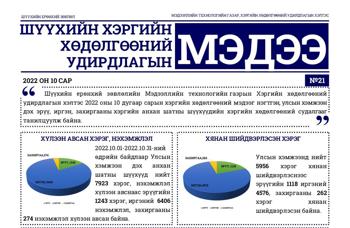“Хэргийн хөдөлгөөний удирдлагын мэдээ” сонины 21 дэх дугаар гарлаа
