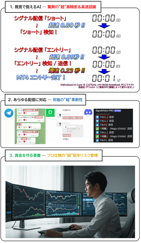 3つの革新
