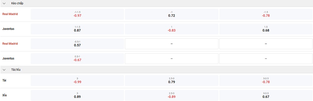 real-madrid-vs-juventus-keo