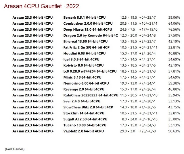 Arasan 23.3 64-bit 4CPU Gauntlet
