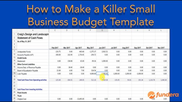 maxresdefault - How To Build A Business Budget