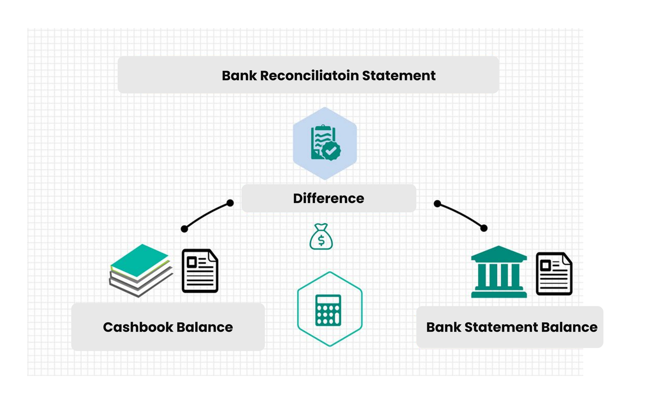 ChatFin Bank Reconciliation Dashboard