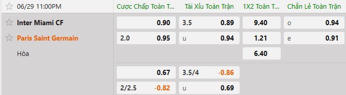 Soi kèo tài xỉu cả trận PSG vs Inter Miami