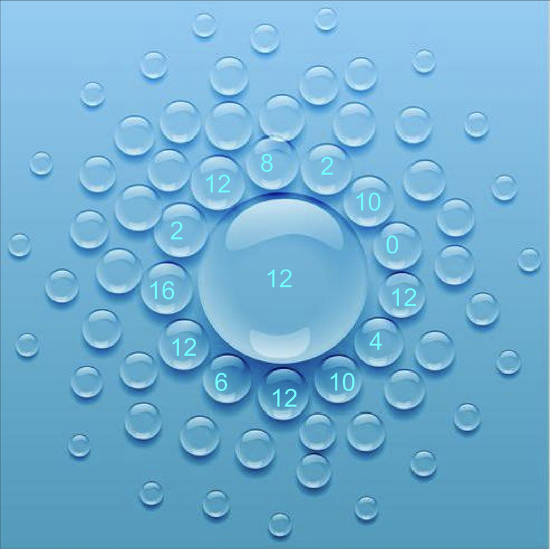 H2O