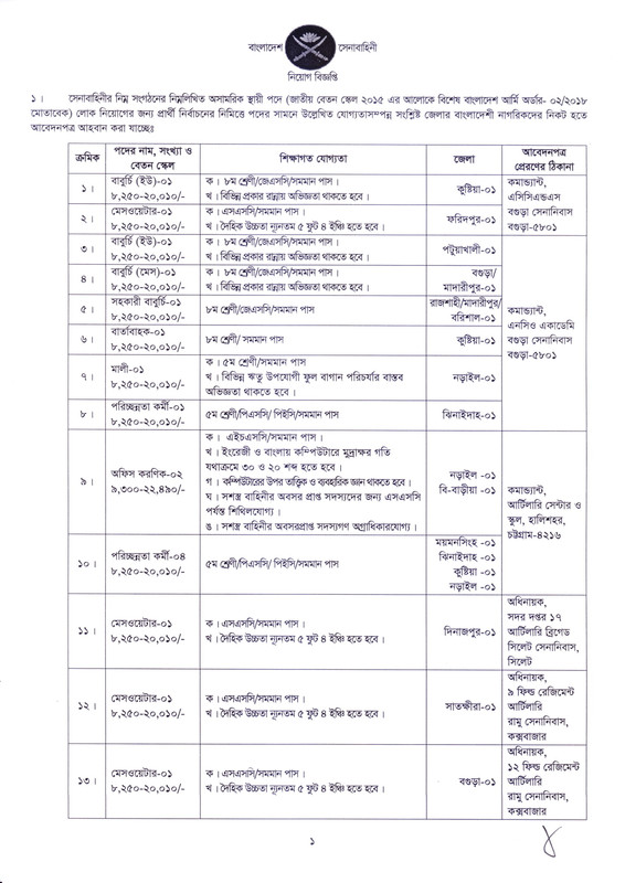 Bangladesh Army Civil Defence Job Circular 2022