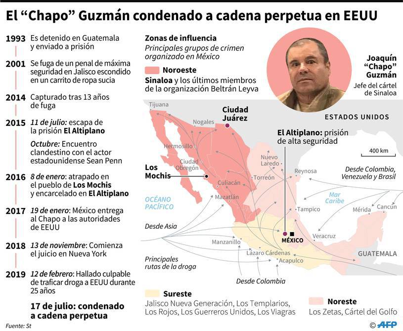 Enrique Peña Nieto sabía del nexo entre “El Chapo” Guzmán y Kate del Castillo