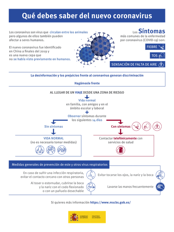Infografia nuevo coronavirus_CE (1)-1