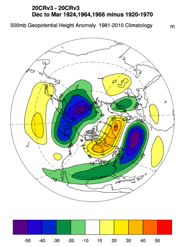 Nino-PDO-Regime-Rm-Wk-Sup-Descending-Rm-