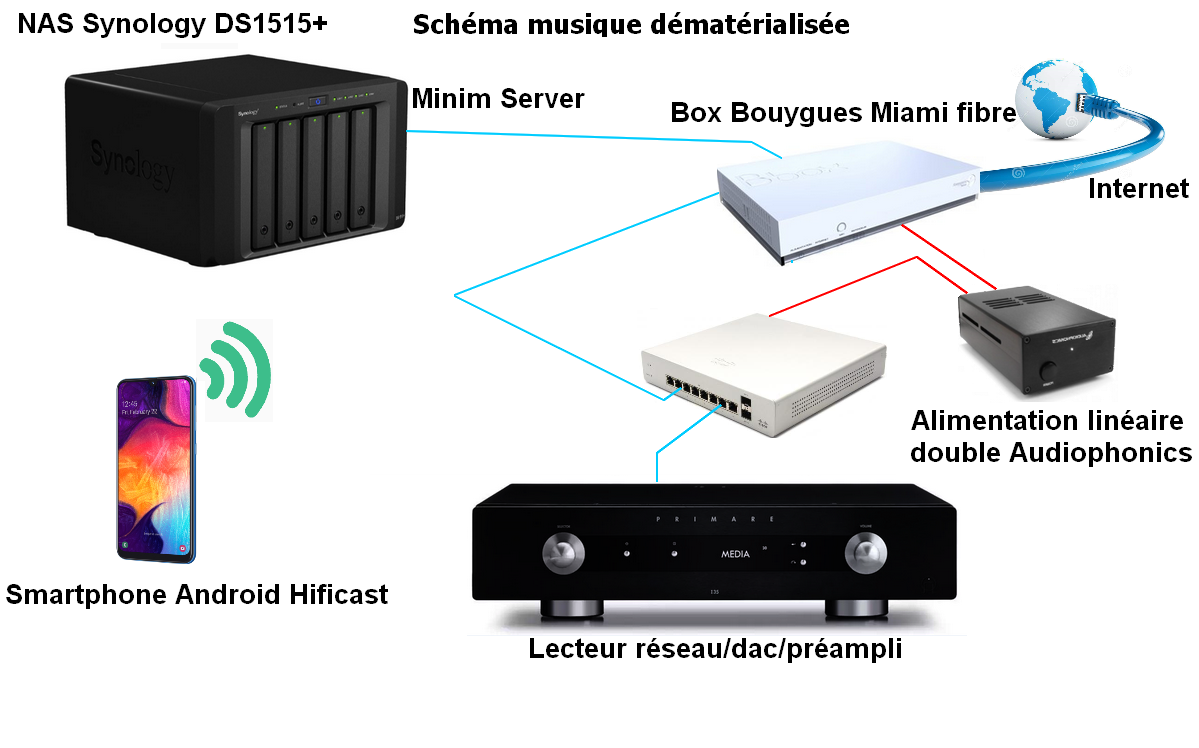 [Image: Sch-ma-ethernet.png]