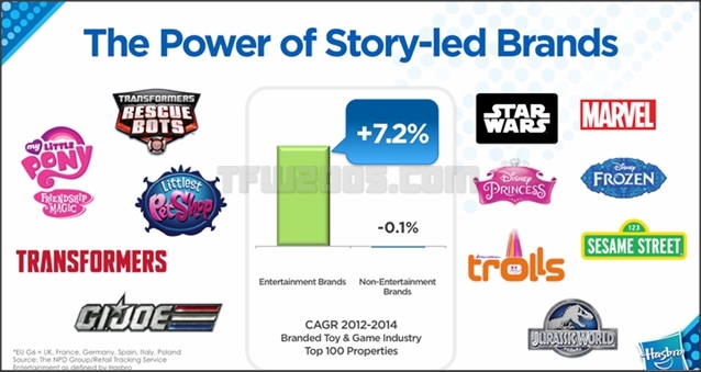 Transformers-Hasbro-Investor-Day-2015-13