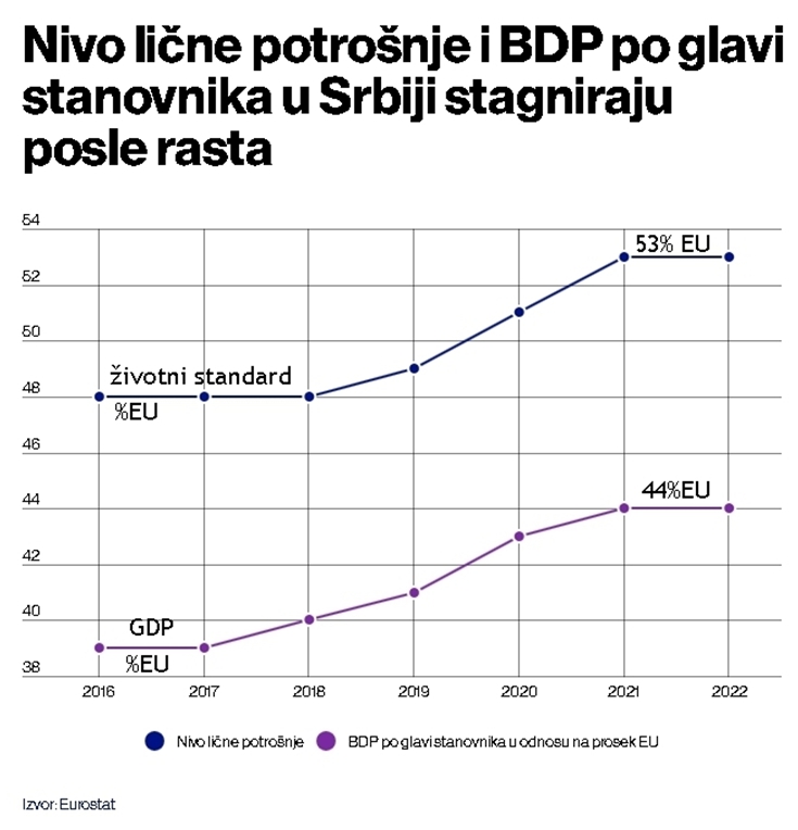 Mali Đokica o životnom standardu u Hrvatskoj 4