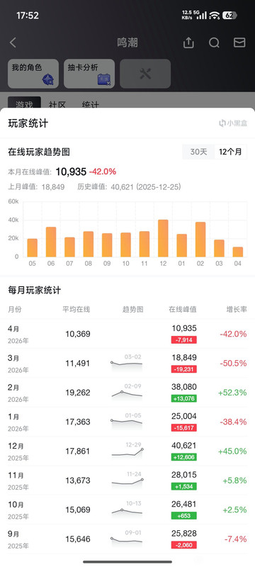 [鳴潮] 今天前瞻有機會看松倫哥表演嗎 - 希洽 - PTT.BEST 批踢踢爆文 3
