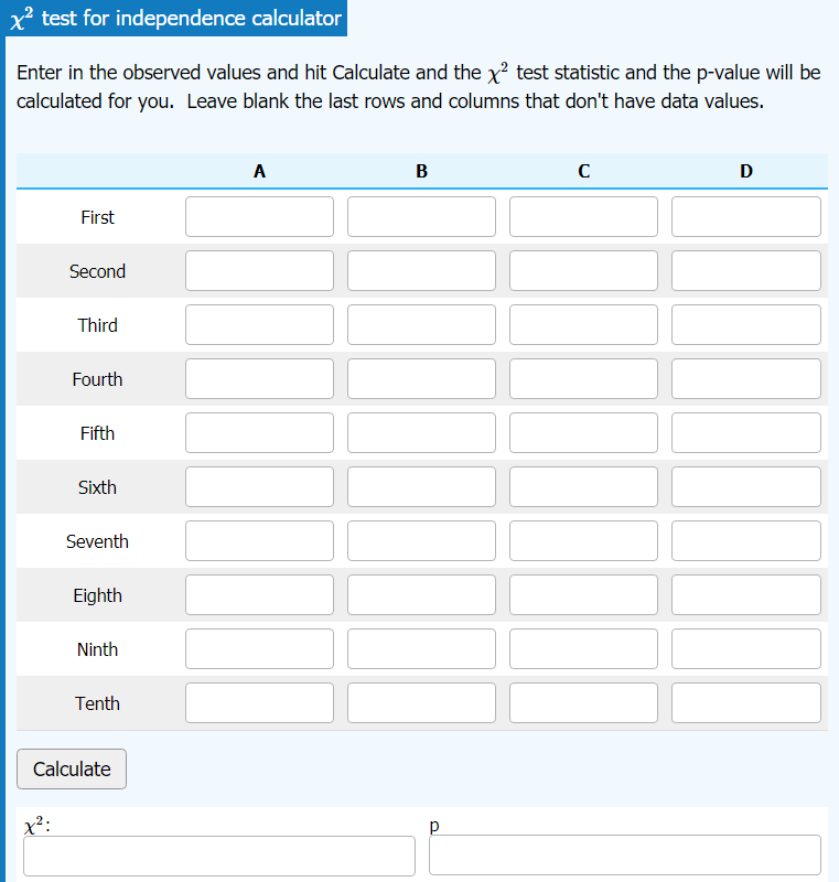 Test for Independence