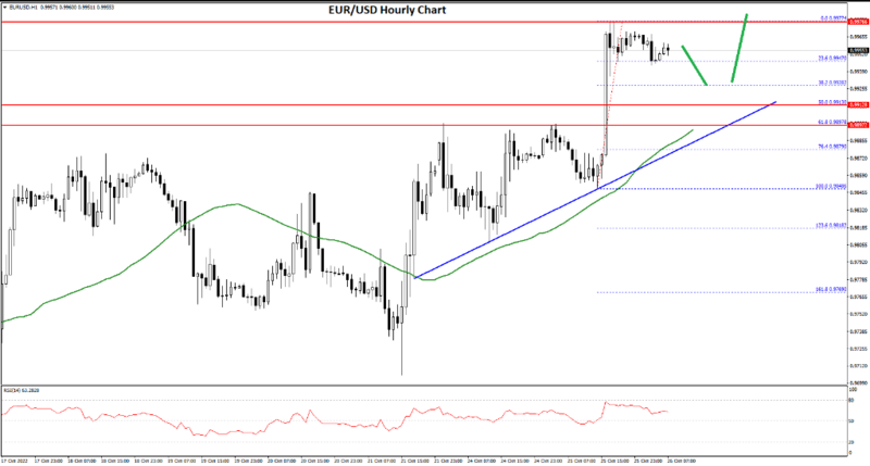 FXOpen Daily Analytics forex and crypto trading - Page 14 EURUSD-26102022