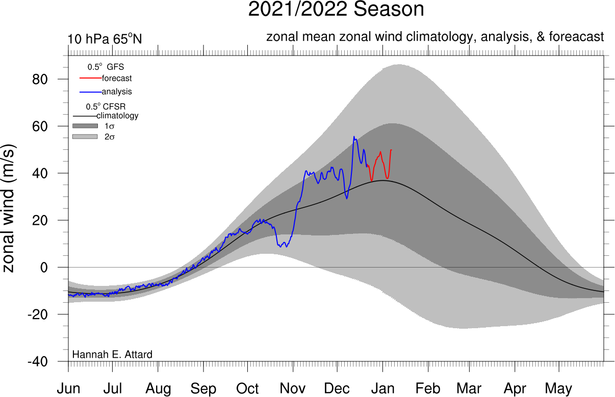 cold - Long Range Discussion 22.0 - Page 14 U-65-N-10hpa