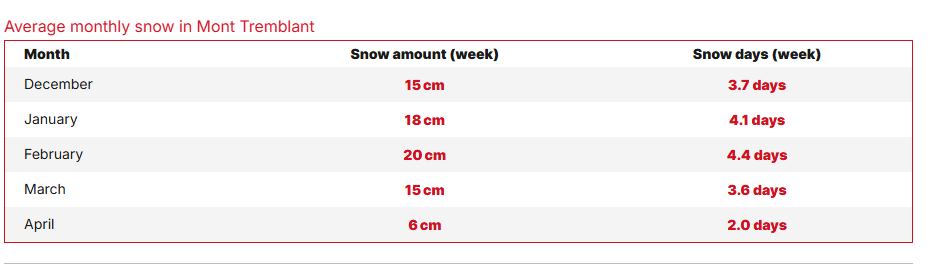* Mont Tremblant Snow History * - Foro USA y Canadá
