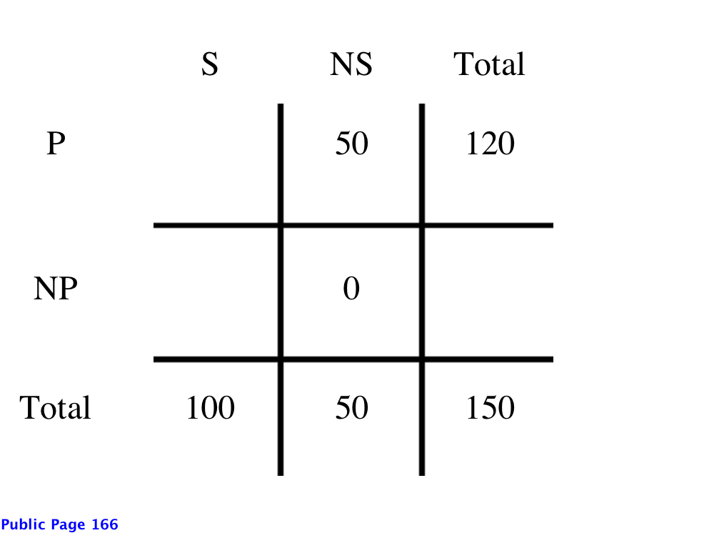matrix_spanish and physics_statement 2