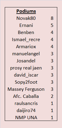 Juego con el "MUNDIAL DE MOTO GP - 2024" (II Edición) Podiums-GP-20-Final